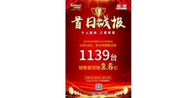 首日狂拼1139台，销售额破2.6亿：尊龙凯时2021开年团购赢得开门红