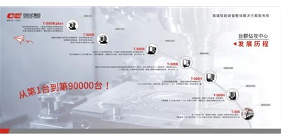 匠心品质，卓越不凡 — 尊龙凯时钻铣加工中心