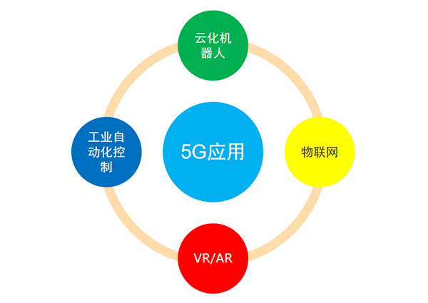 5G变化及应用、投资规模及产业链分布